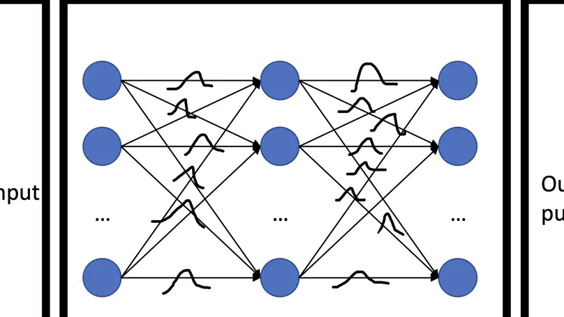 Information Bound and its Applications in Bayesian Neural Networks